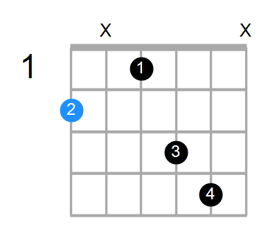 F#6 Chord